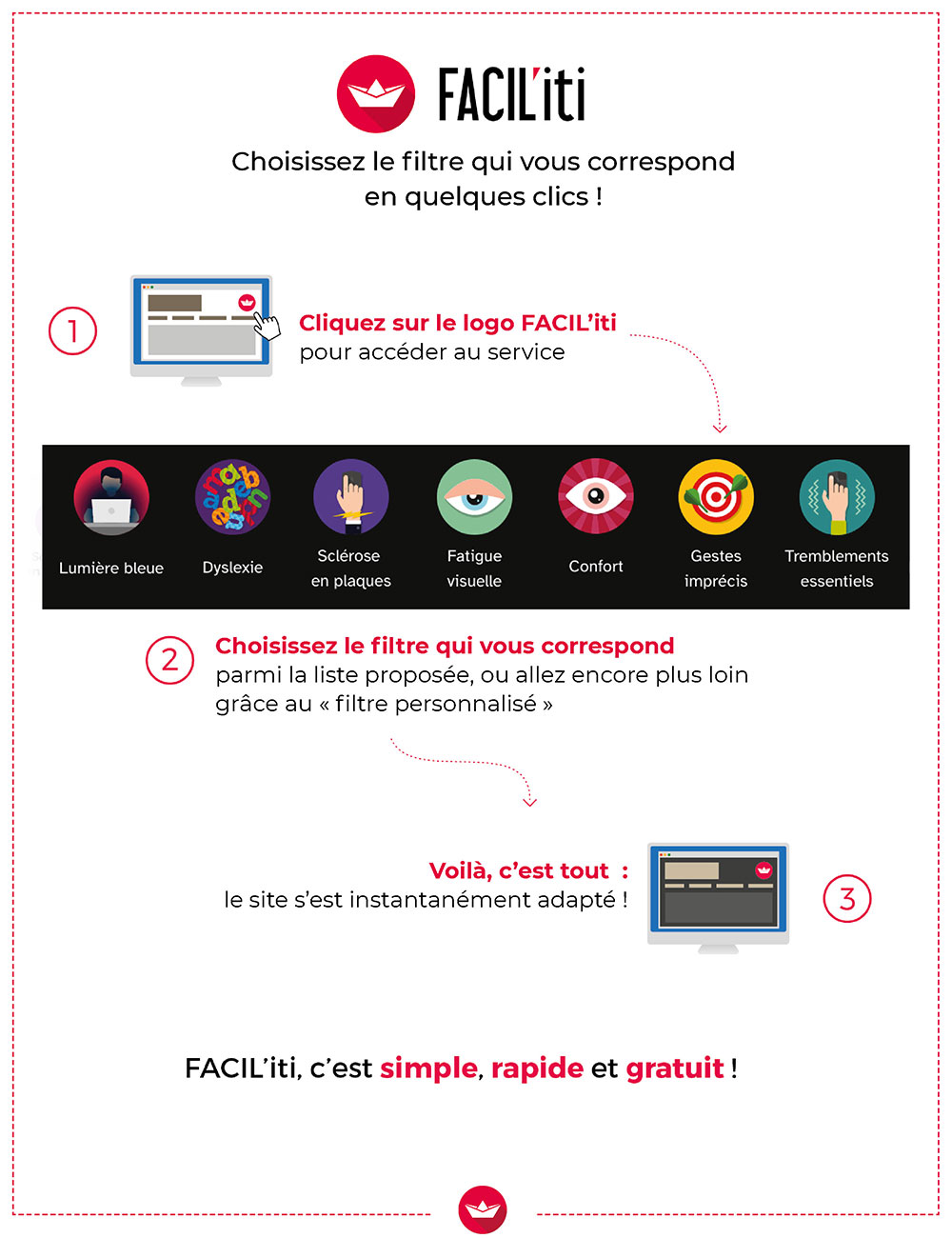 Comment utiliser Facil'iti